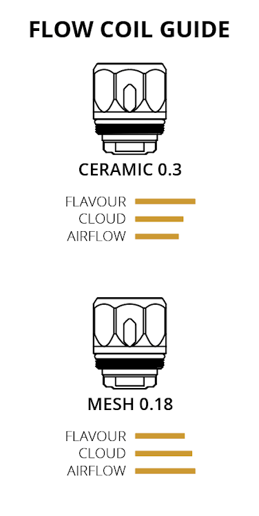 V FLOW Replacement Coils